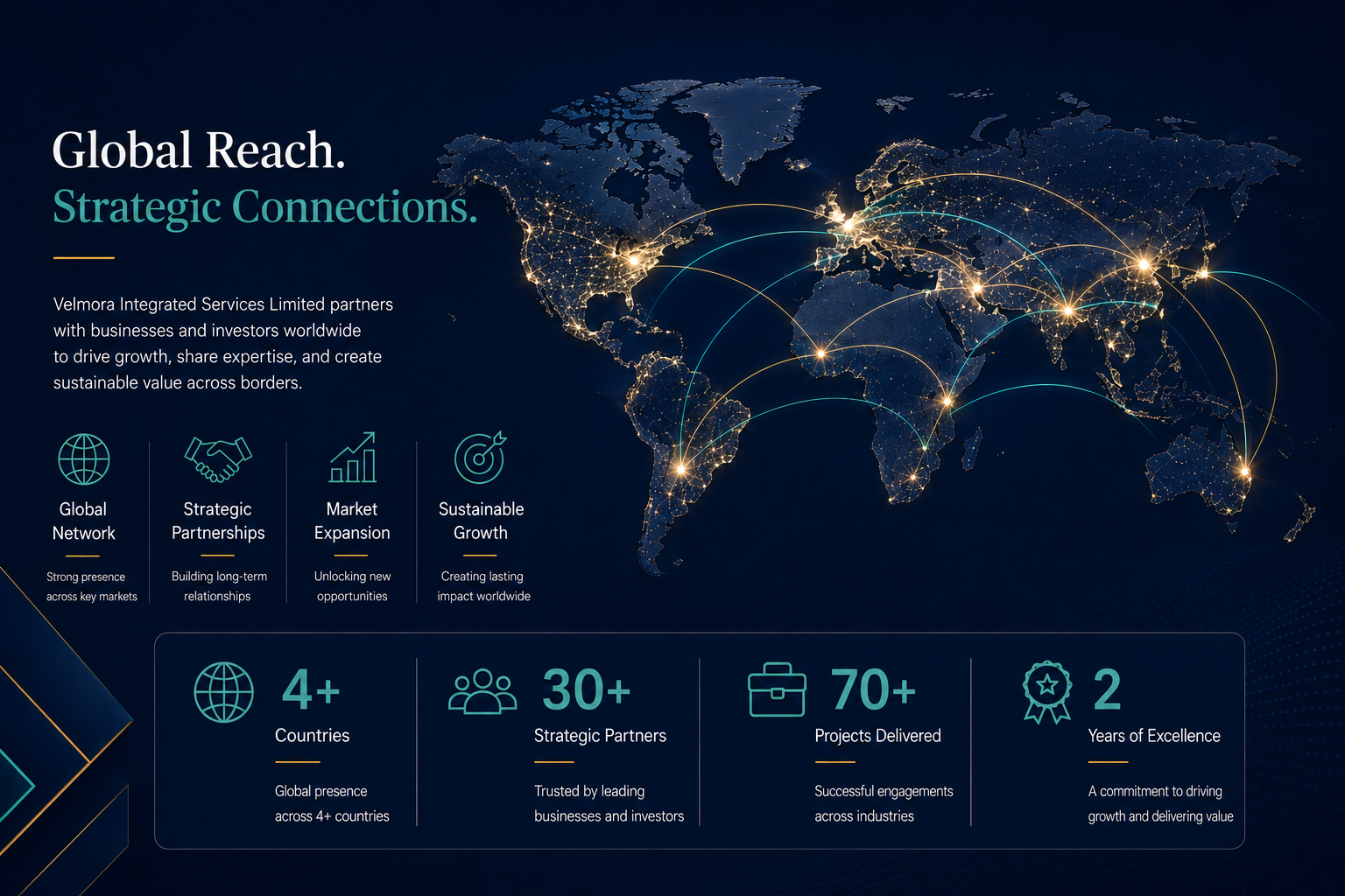 Global business connections across diverse sectors